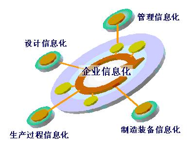 2016年度深圳市民營中小企業(yè)信息化建設項目資助計劃申報通知(圖1)