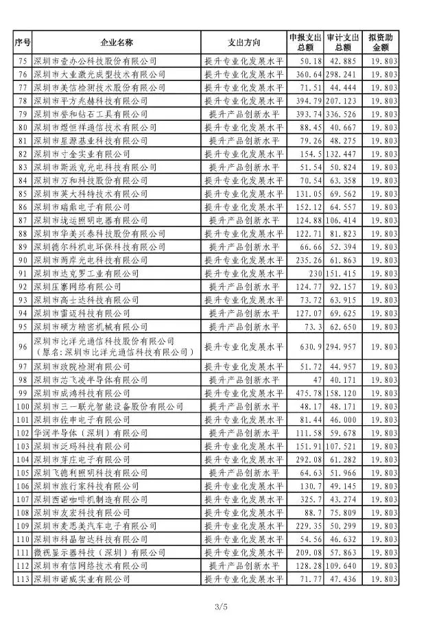 小微培育資助公示名單3