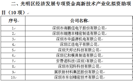 2018年光明區(qū)科技創(chuàng)新技術(shù)服務(wù)平臺、高新技術(shù)產(chǎn)業(yè)化、企業(yè)技術(shù)改造資助項(xiàng)目公示(圖2)