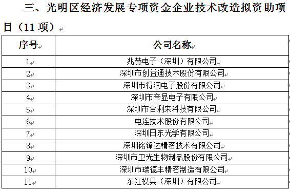 2018年光明區(qū)科技創(chuàng)新技術(shù)服務(wù)平臺、高新技術(shù)產(chǎn)業(yè)化、企業(yè)技術(shù)改造資助項(xiàng)目公示(圖3)