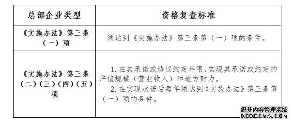 2021年度深圳市總部企業(yè)復(fù)查和獎(jiǎng)勵(lì)與補(bǔ)助申報(bào)工作的通知(圖1)